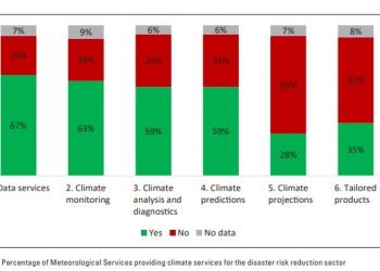 African Governments urged to bolster calls to secure climate financing requirements