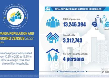 Rwanda Census: Improved conditions see a jump in life expectancy