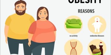 Rwandans suffer from obesity, survey warns