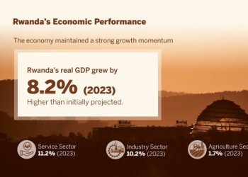 Economic Growth momentum expected to continue in 2024 – Governor 