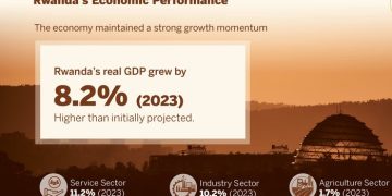 Economic Growth momentum expected to continue in 2024 – Governor 
