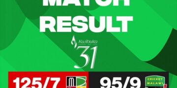 Malawi Women’s Cricket Team Ends Kwibuka T20 Campaign with Determination