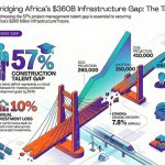 Africa_Infrastructure_gap