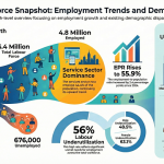 Rwanda’s Unemployment Rate Drops to 12.4% in 2025