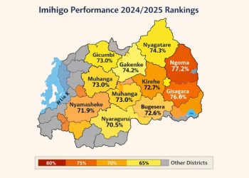 Ngoma leads Imihigo rankings as Rulindo falls to bottom in 2024/2025 results