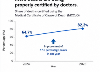Why Statistical Agency counts nearly all births, but half of deaths go unrecorded
