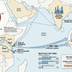 Navigating a Global Oil Web Oil transportation