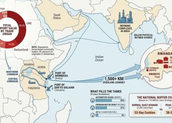 Navigating a Global Oil Web