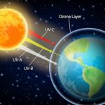 Countries to review Kigali Amendment progress at Montreal Protocol meeting Ozone