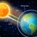 Countries to review Kigali Amendment progress at Montreal Protocol meeting